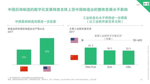 波士頓咨詢 中國(guó)互聯(lián)網(wǎng)邁向產(chǎn)業(yè)整合，開啟與實(shí)體經(jīng)濟(jì)深度融合新篇章