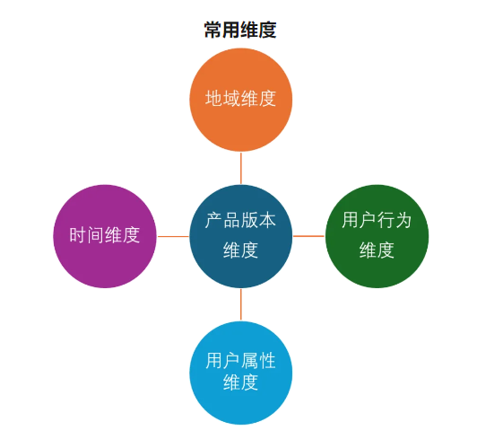 干貨 | 產品運營進階 精細化運營實戰策略，系統化提升DAU